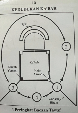 Treatises on the Hajj and Umrah. Photo by Shajeem Fazal. December 7, 2024.